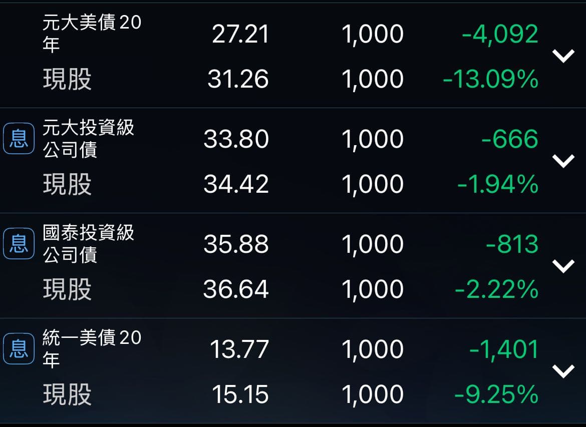 請益的最新討論 | Dcard