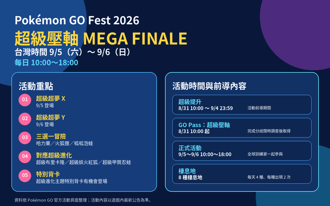 megapx