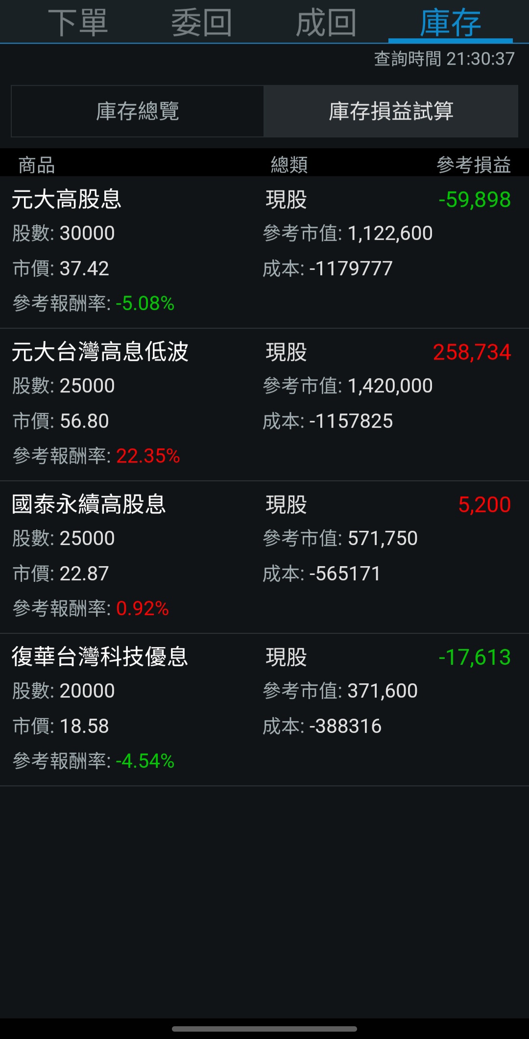 30歲了炫耀一下存股+詢問- 理財板| Dcard