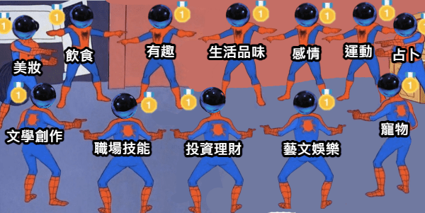 #自創 誰是第一名? - 梗圖板 | Dcard