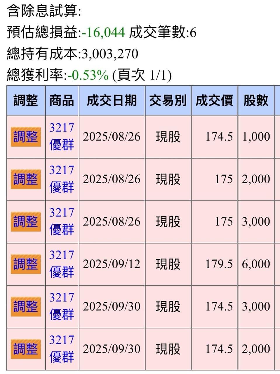 10/22分析+10/23預測(連假，震盪，洗盤，再向上) #我的人生自由式- 哈利玻棒(@harry992330) | Dcard