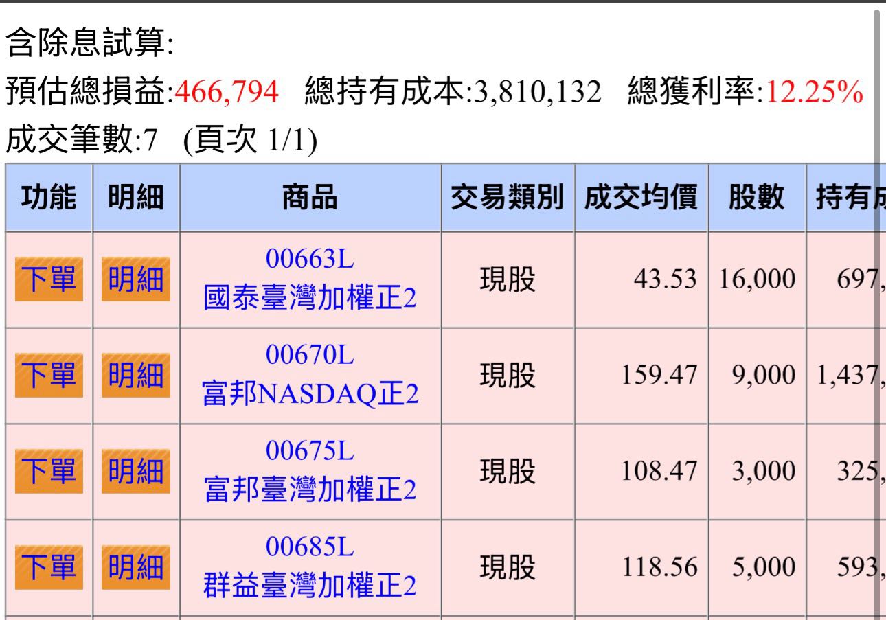 別再無腦存0050 了？本金少的小資族，其實你更該考慮這支「怪獸ETF」 - 理財板| Dcard
