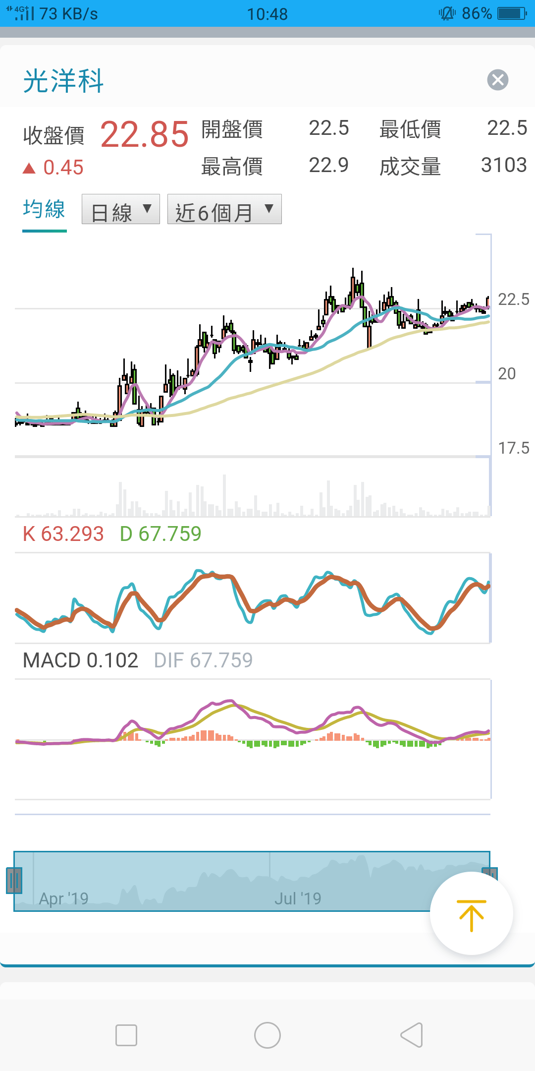 1785光洋科貴金屬加工零件- 理財板| Dcard
