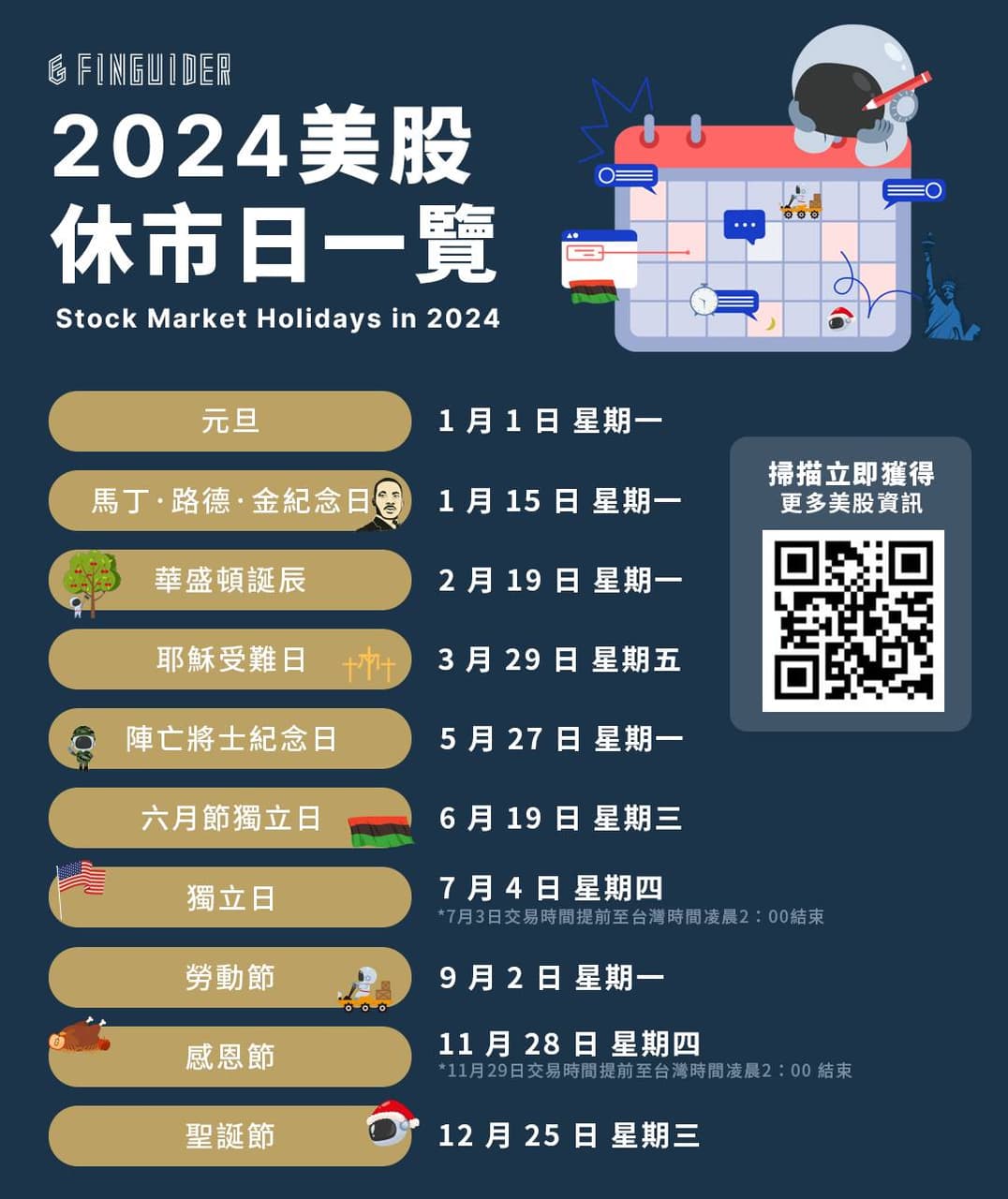 2024新年快樂美股今年重要休市日一覽抄起來~ - 理財板| Dcard