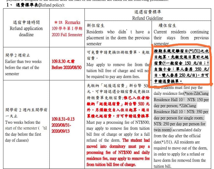 要不要辦退學/退宿手續 - 政治大學板 | Dcard