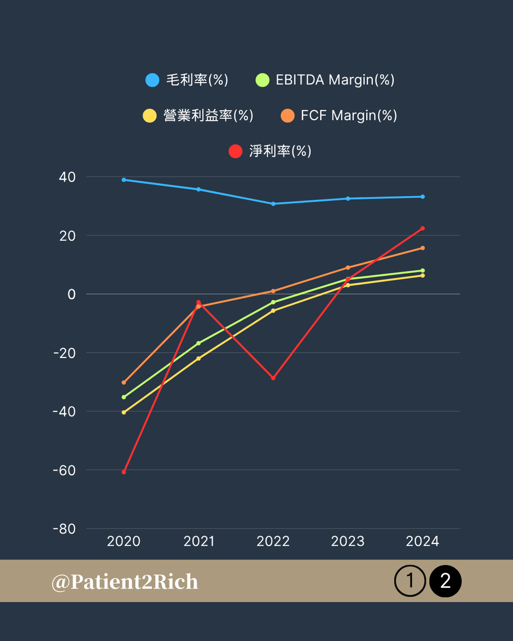 標的Uber Technologies Inc. （NYSE: UBER） - 股票板| Dcard