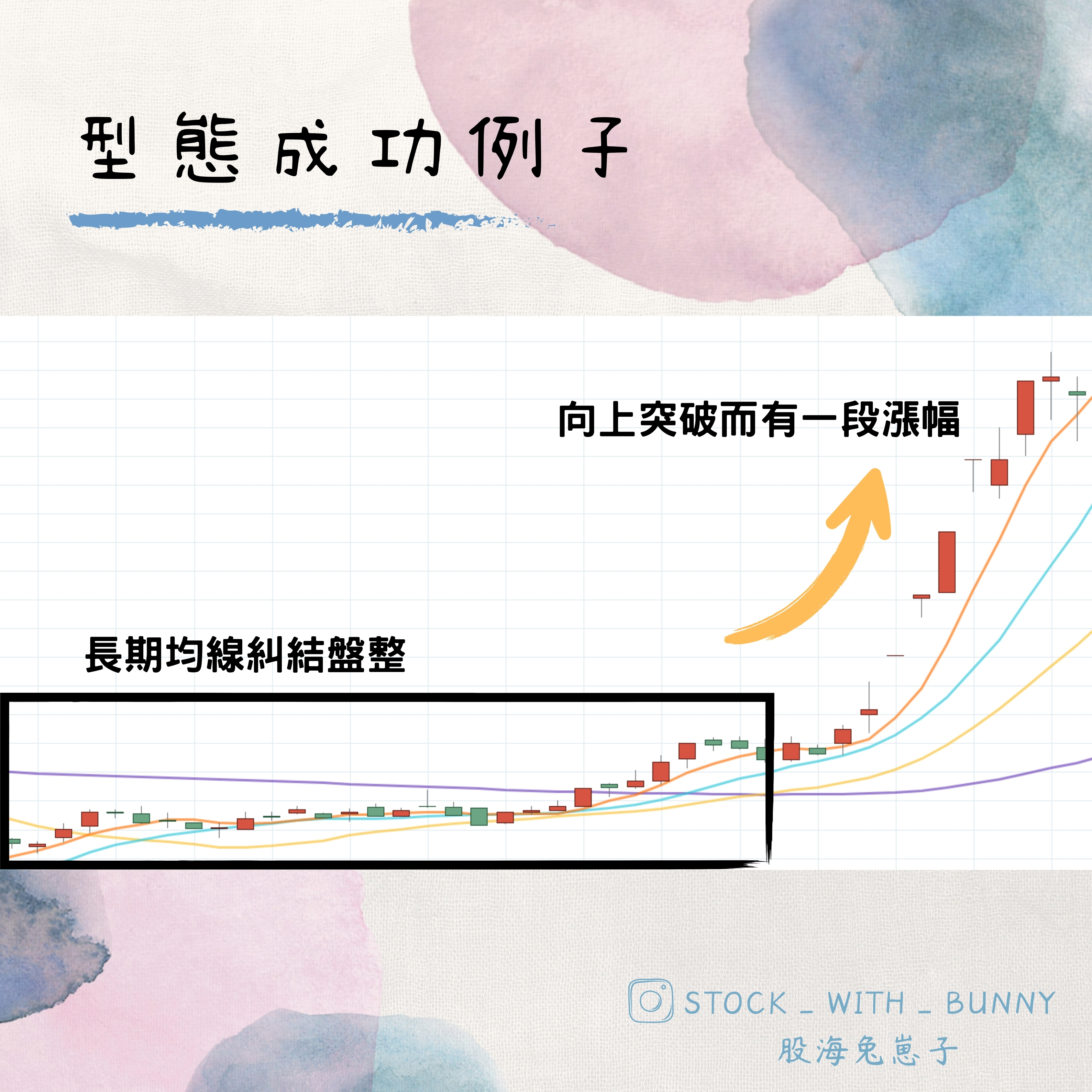 分享均線糾結突破- 股票板| Dcard
