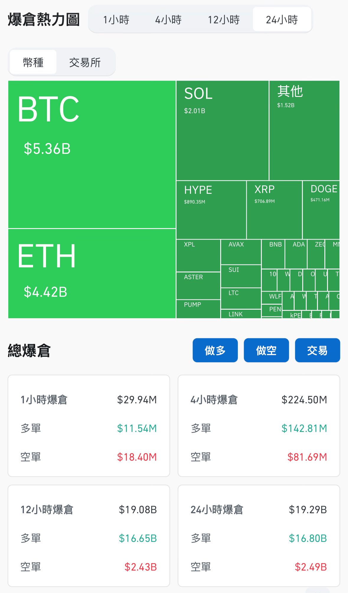 昨晚很多人爆倉了，我還活著。 - 默默投入使未來更好(@riceballbro) | Dcard