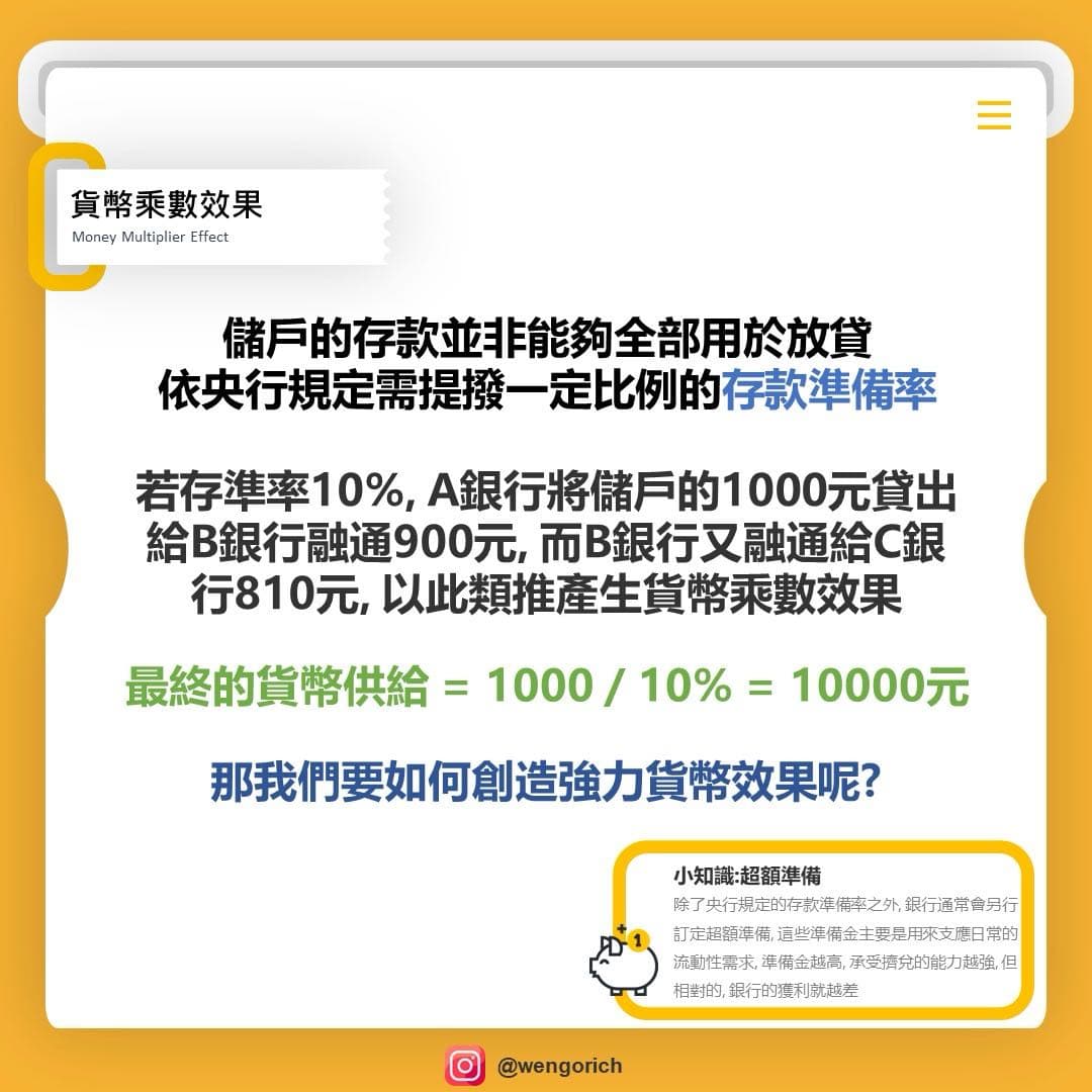 我靠這招把投資放大- 理財板| Dcard
