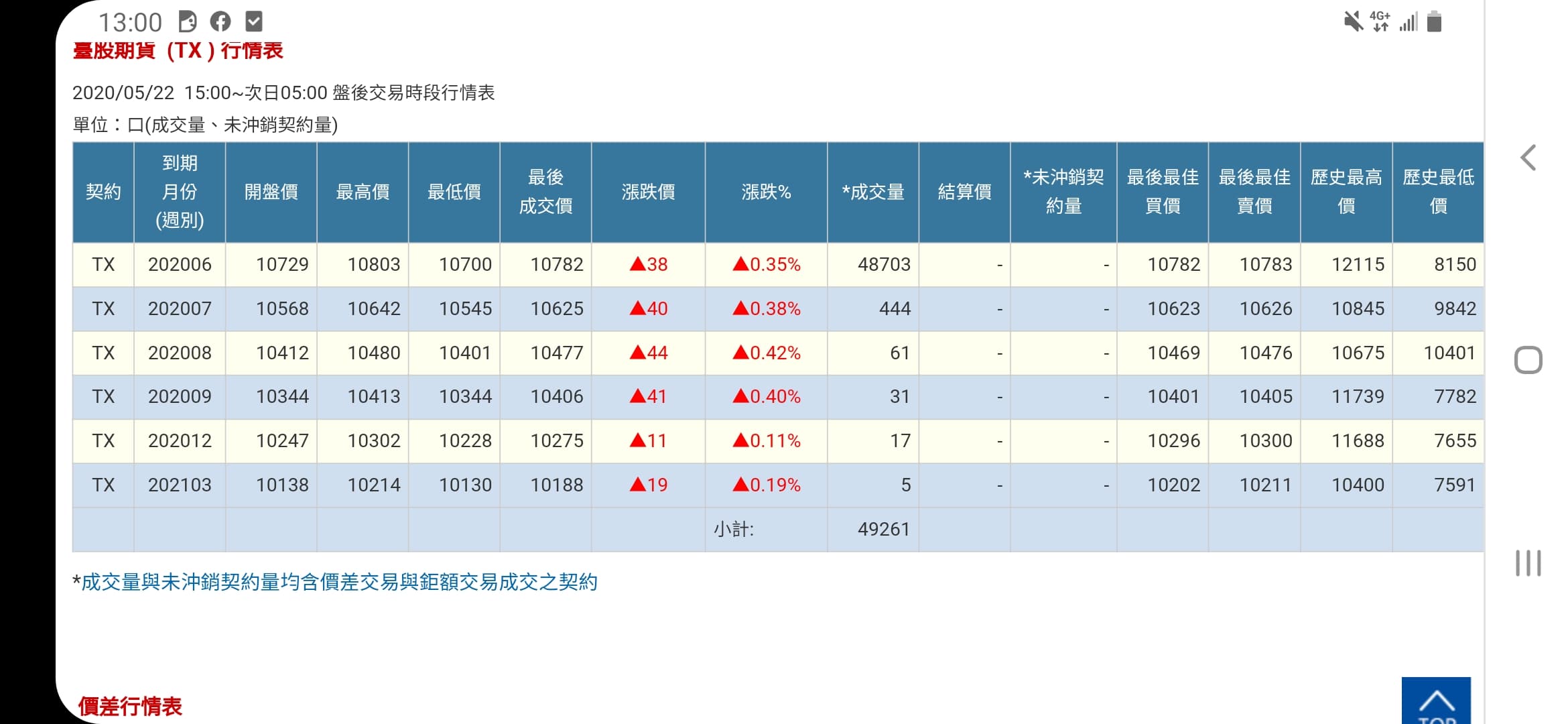 期貨長期投資法- 理財板| Dcard
