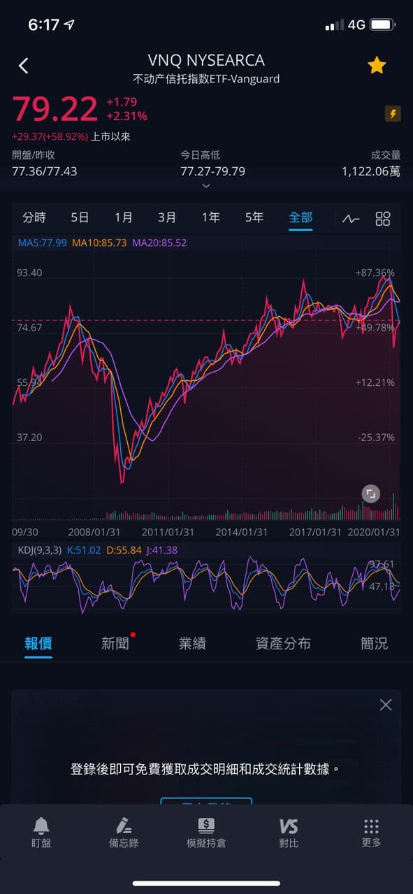 0萬想要學投資etf 理財板 Dcard