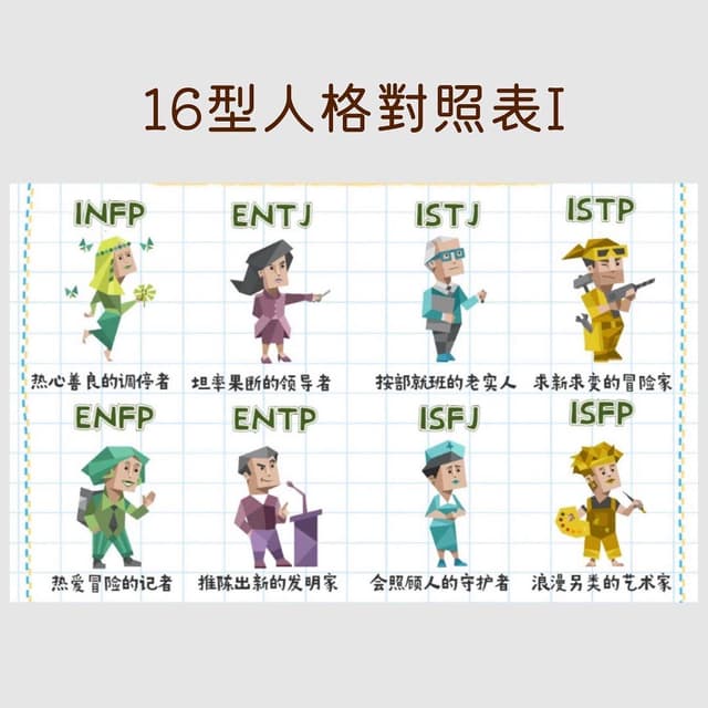 10秒知道你的MBTI - MBTI板 | Dcard