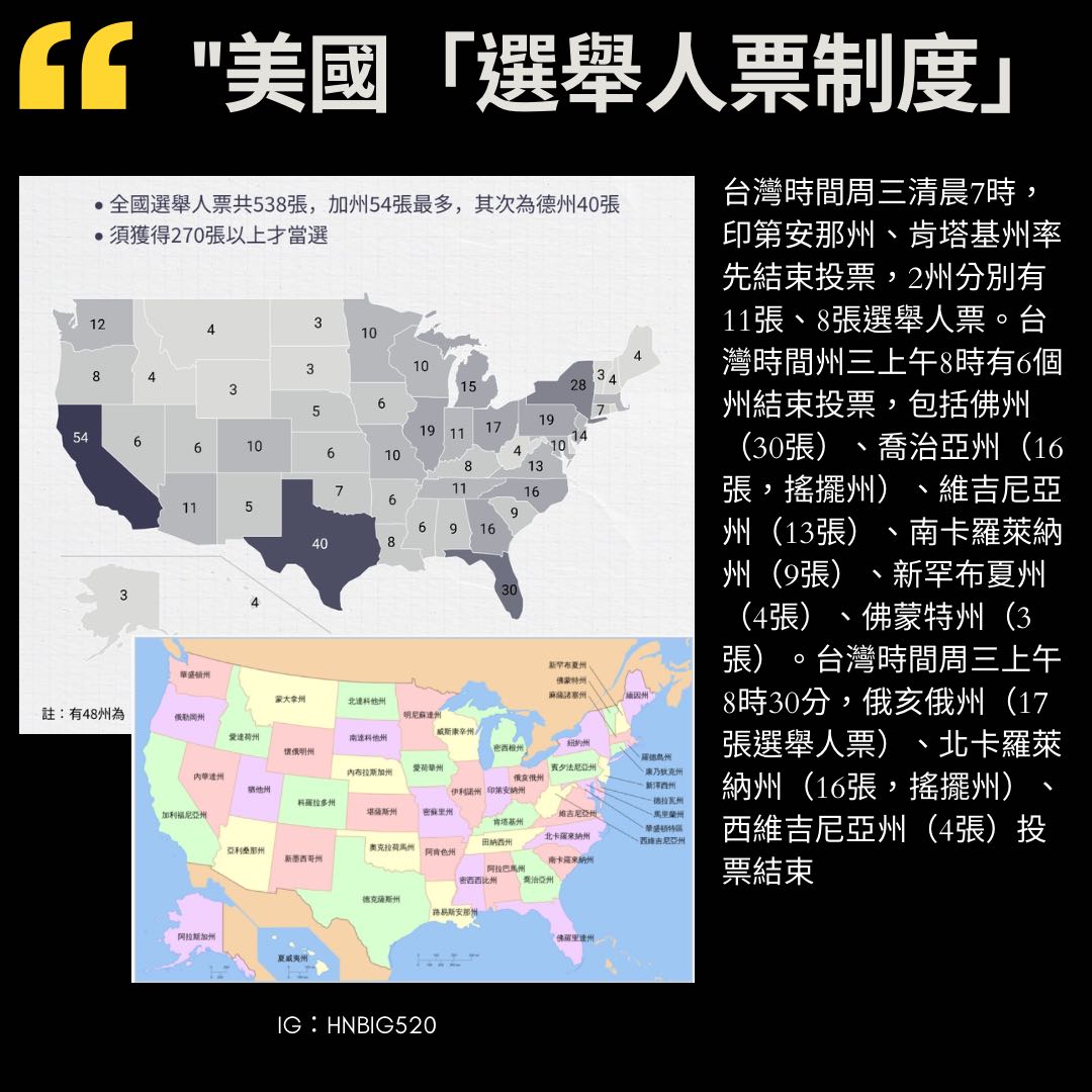 美國大選獎落誰家？ - 理財板| Dcard