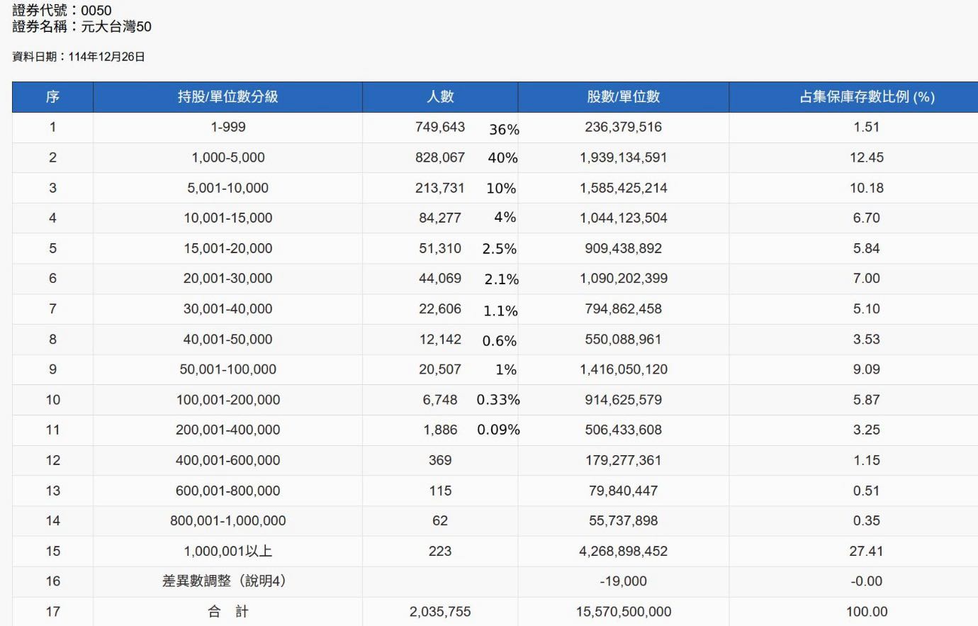 掌握主動權- Ann (@ins_83can) | Dcard