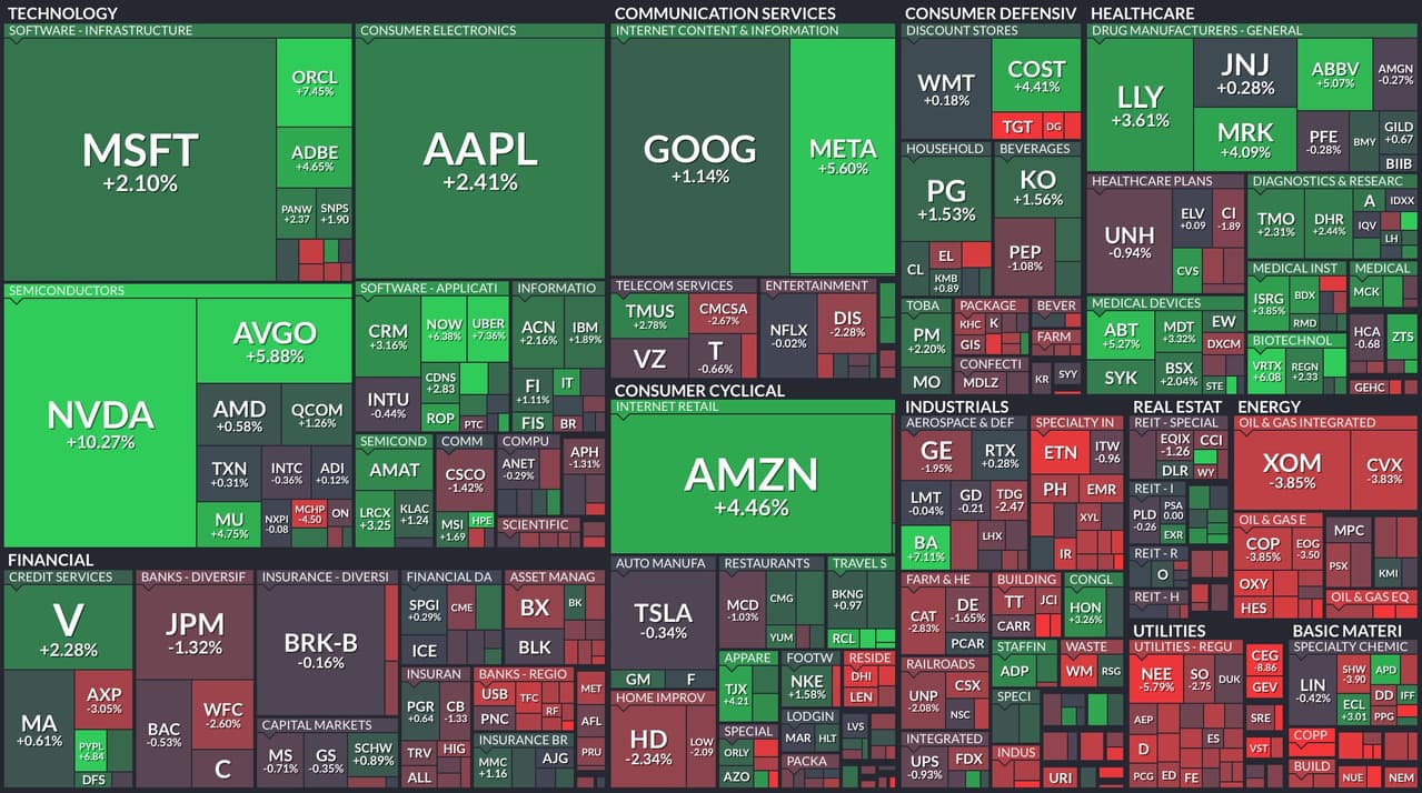 NVDL獲利出場/買進NVDA/你應該怎麼買？ - 美股板| Dcard