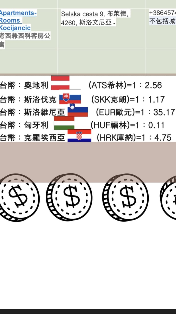 我的歐洲自由行的行前準備!!之布達佩斯我來了🔷🔶🔷🔶 - 旅遊板| Dcard