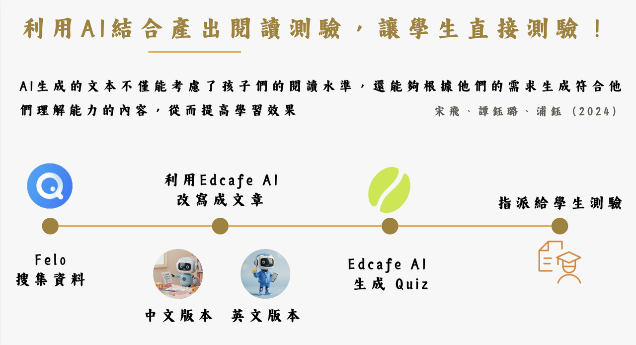 Edcafe AI，3 分鐘內幫學生設計測驗題！ - 方方老師，教學有方(@changsheng0612) | Dcard