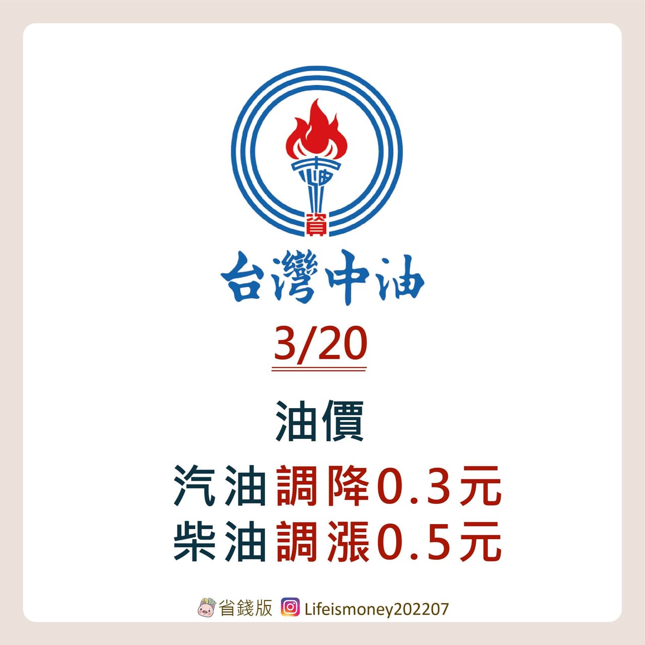 3/20起中油油價 汽油降0.3元/柴油漲0.5元 - 省錢版 (@lifeismoney2023) | Dcard