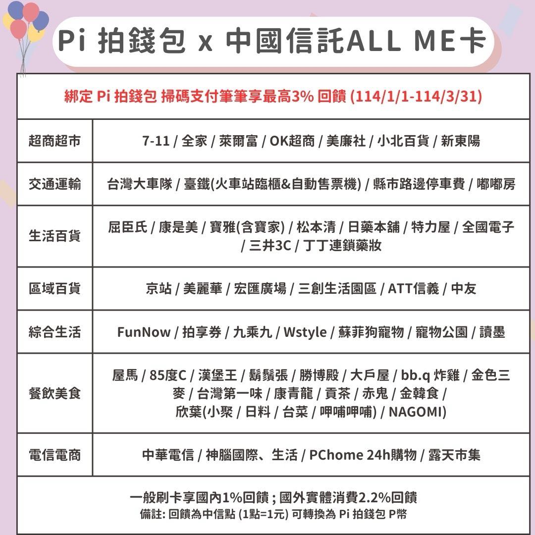 Pi 拍錢包2025 回饋攻略- Leslie (@leslie516) | Dcard