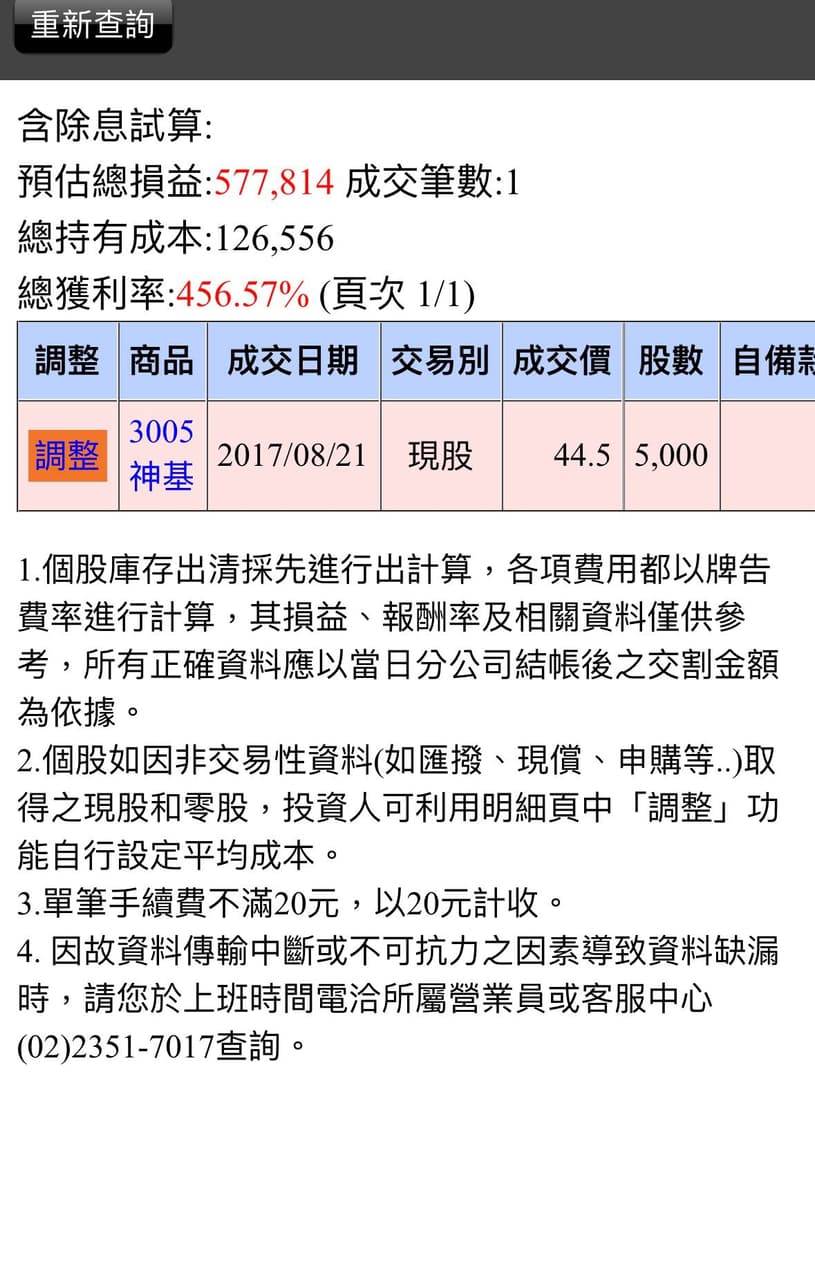 請益神基該獲利了結嗎- 股票板| Dcard