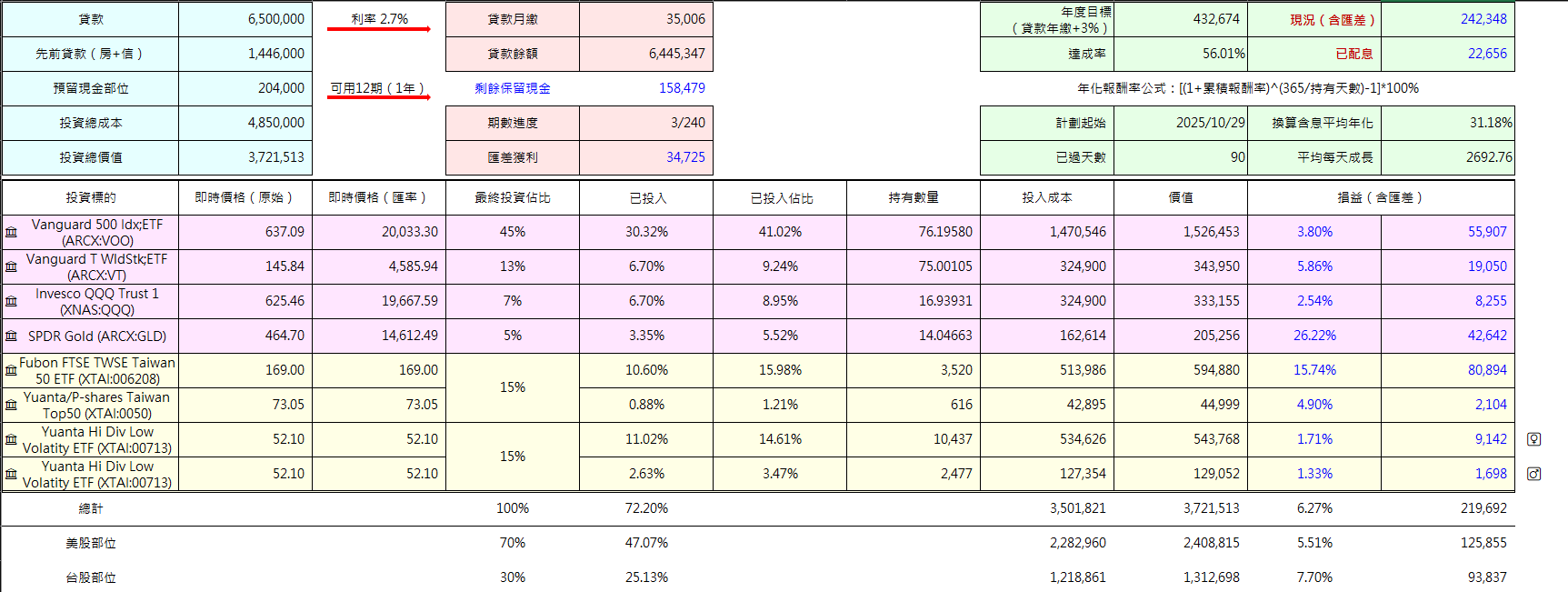 20年房貸投資計劃分享（文偏長） - 理財板| Dcard
