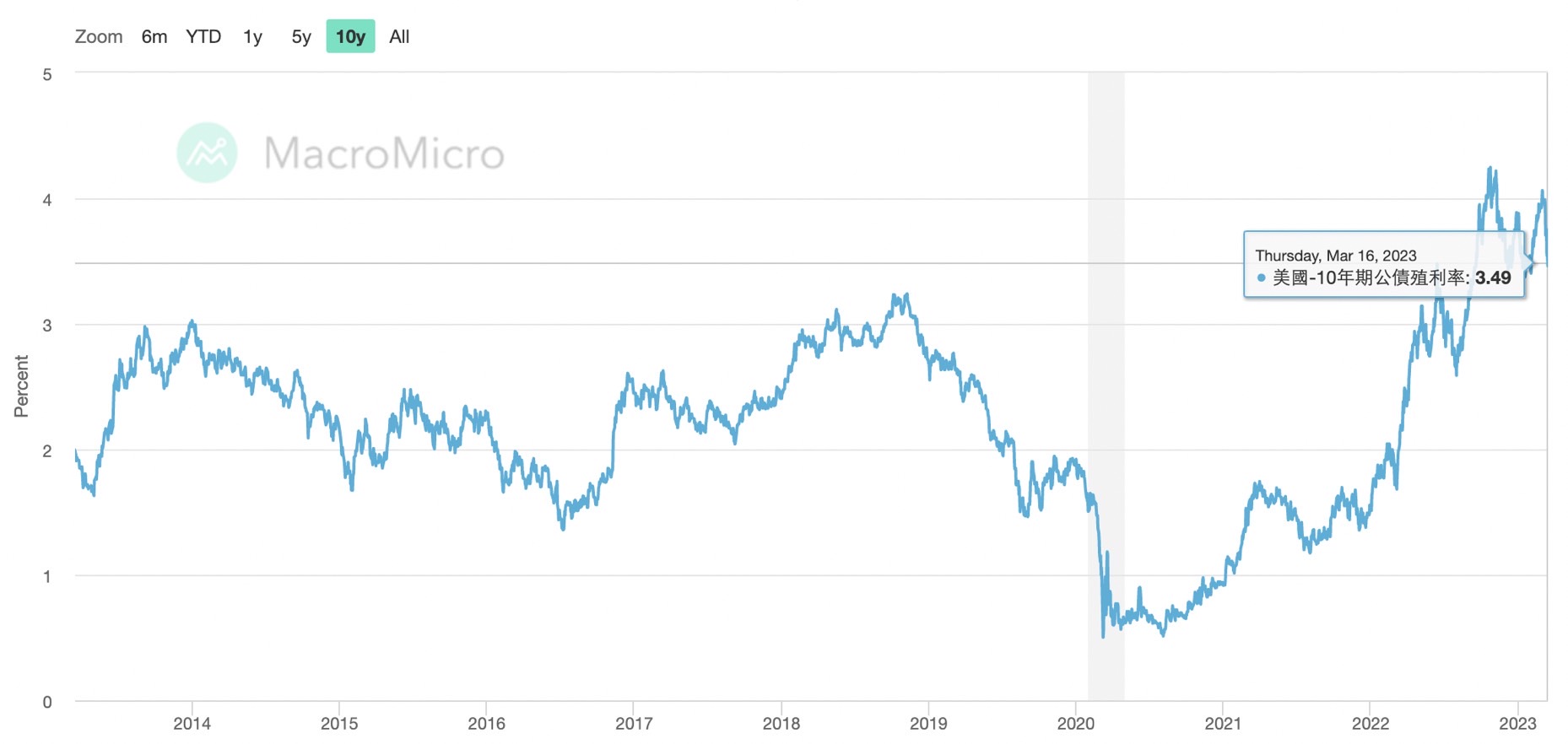 分享如何購買美國債券- 理財板| Dcard