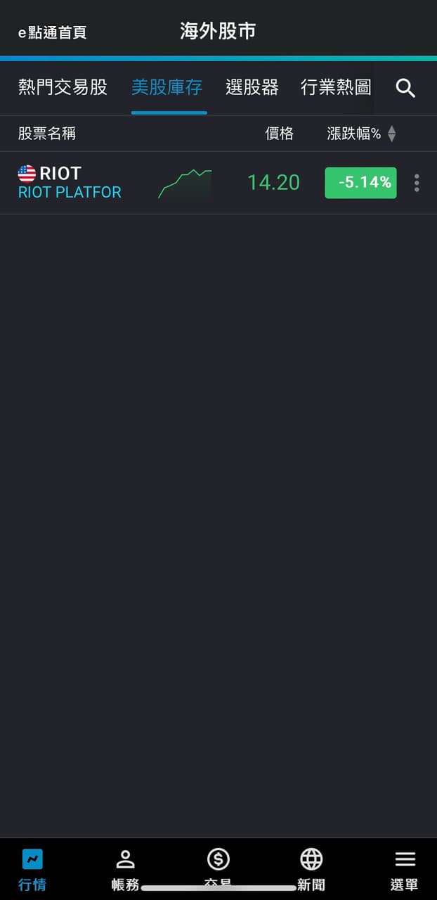 11/12 炎魔看美股- 美股板| Dcard