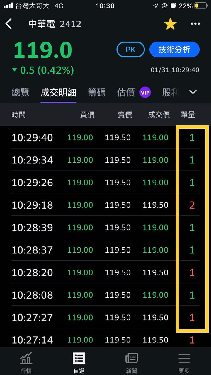 請問五檔和單量顏色的意思- 理財板| Dcard