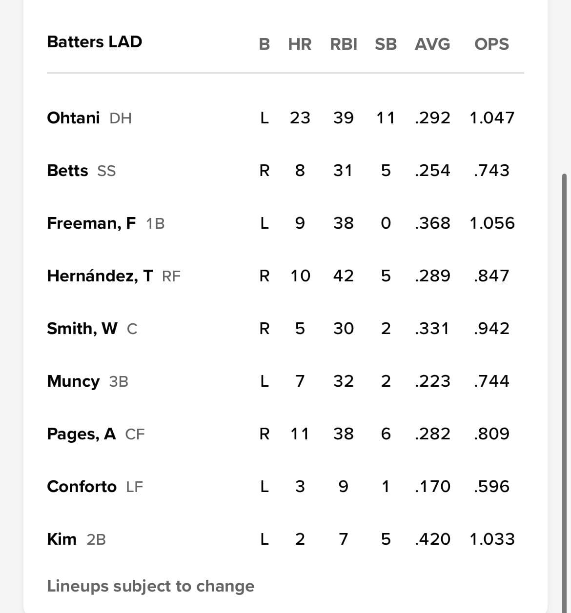 2025-6-4-mlb-vs-t-megill-vs-c-kershaw