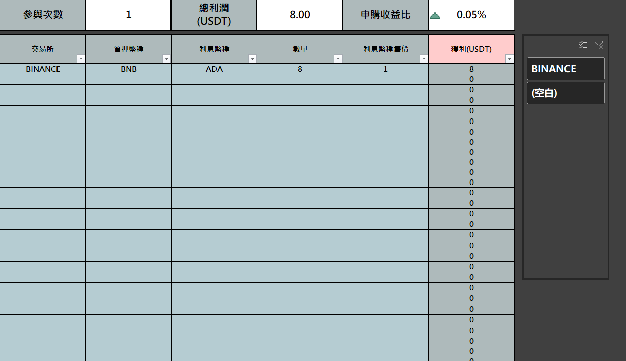 #資料整理# [分享]使用Execl實時記錄你的加密貨幣資產Rev.2 !!!! - 區塊鏈板| Dcard