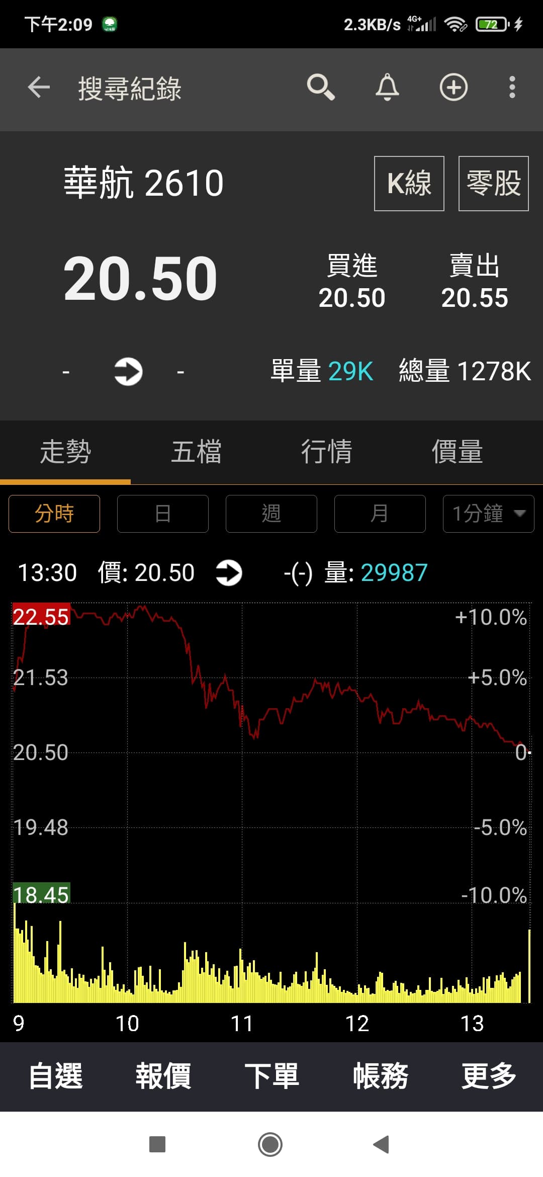 請益華航墜機訊號😱（？ - 股票板| Dcard