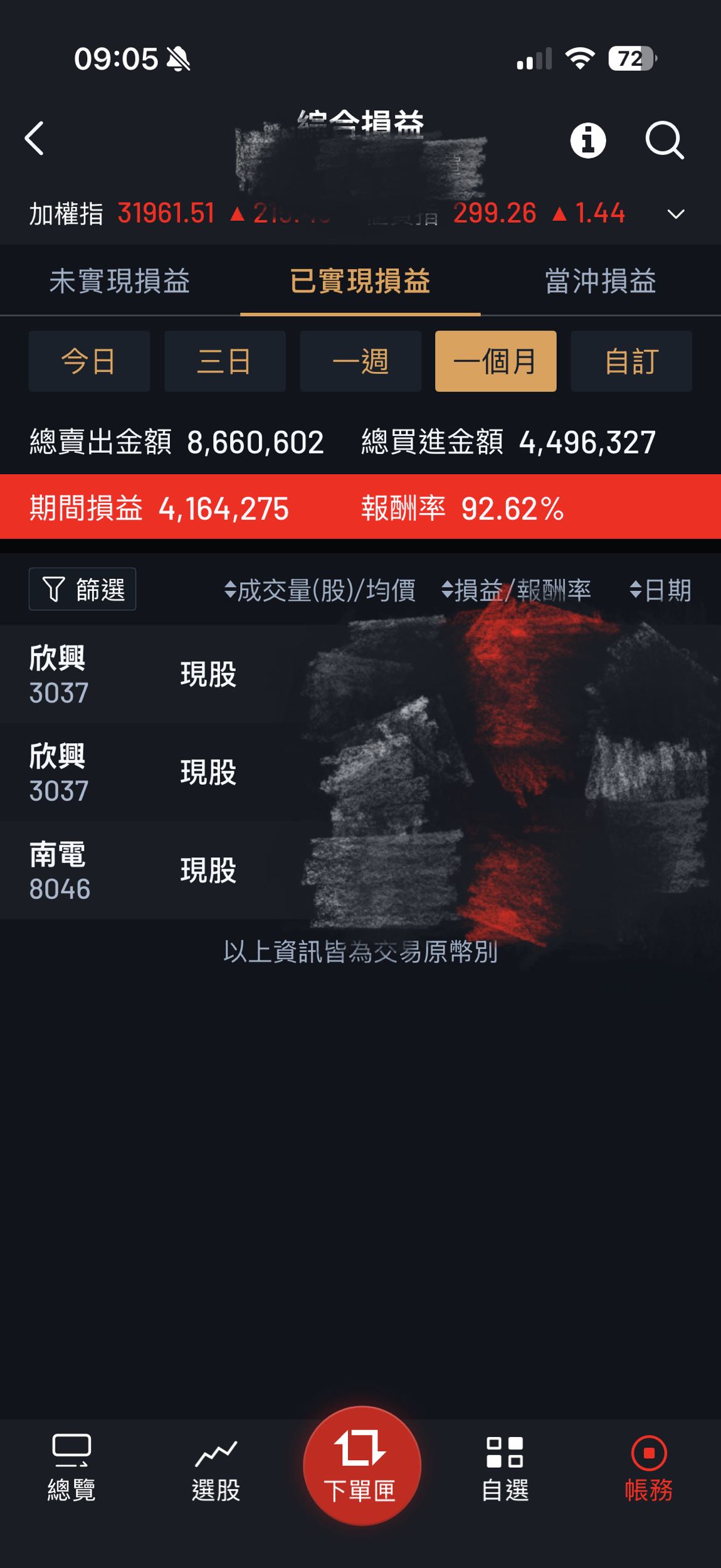 股票一個月賺60萬- 心情板| Dcard