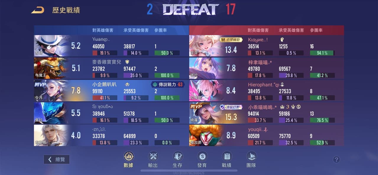 #徵求隊友 星耀排位🌟3-2 - 傳說對決板 | Dcard