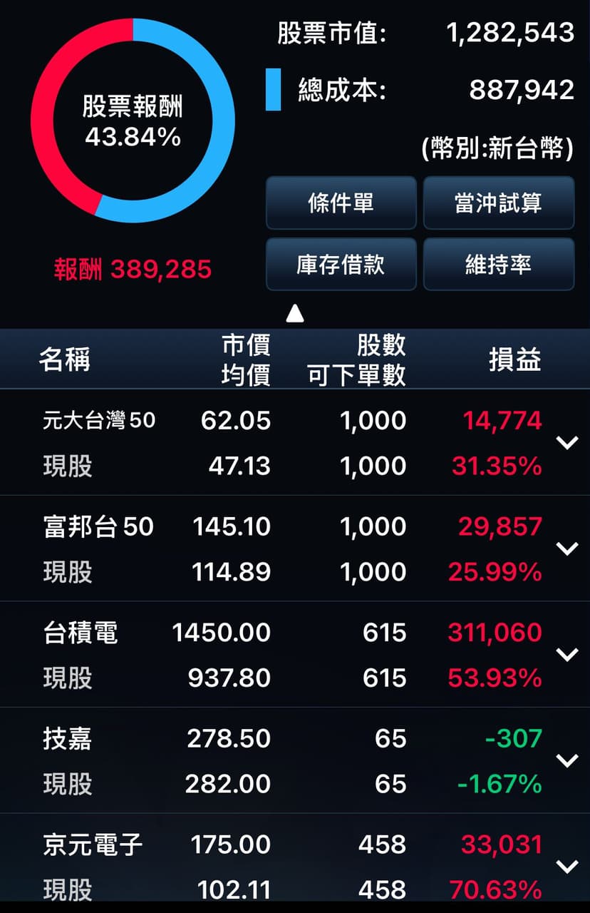 公務員要拼翻身是不是真的得靠開槓桿？ - 理財板| Dcard