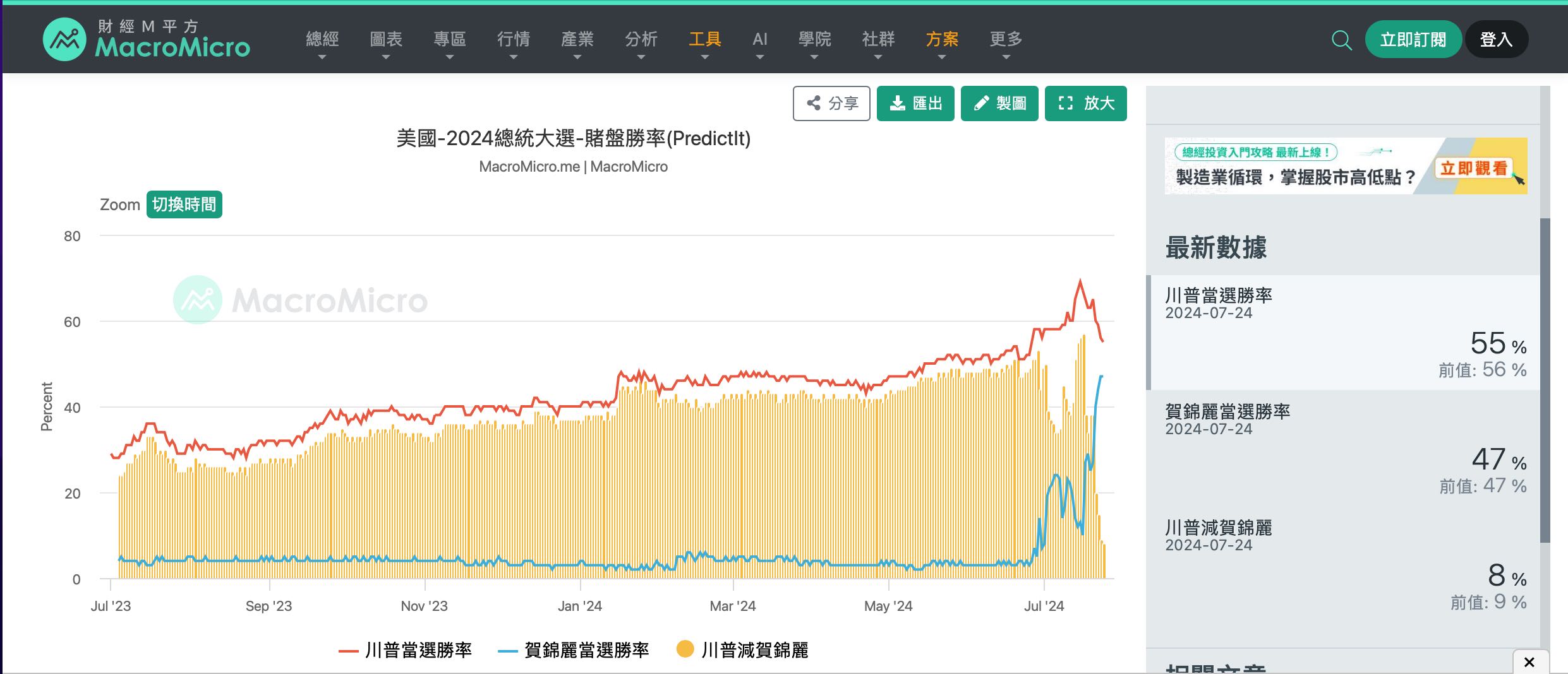分享（更）今日大盤盤前觀察/股市休2天～遲來的分析大盤/乖離率教學～建議收藏不迷路- 股票板| Dcard