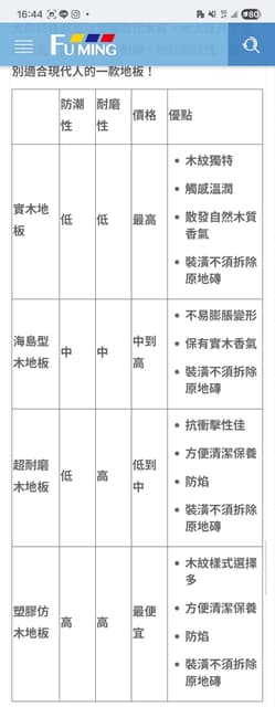 木地板的選擇 - 閒聊板 | Dcard