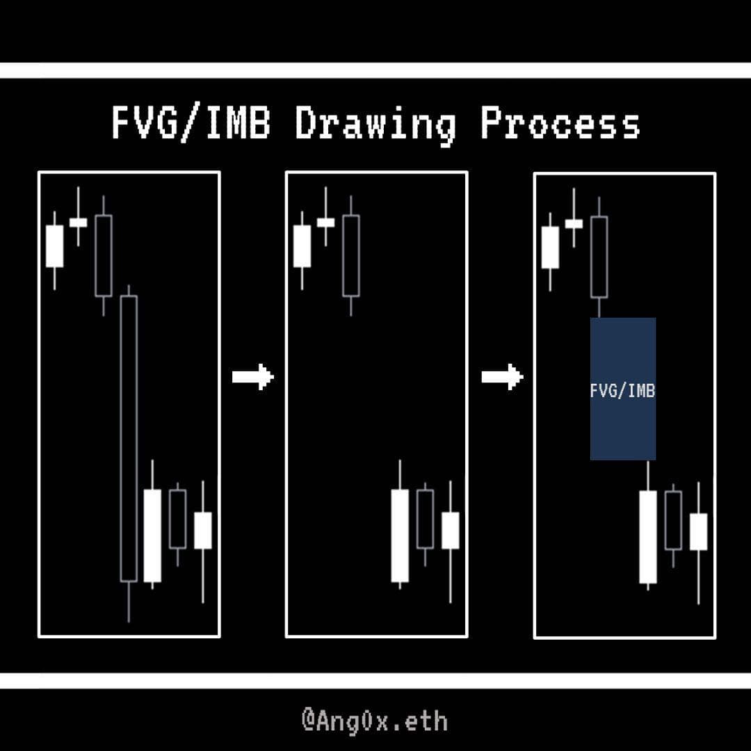 資料整理[Trading_Academy ep.6] 流動性空缺是什麼？ - 區塊鏈板| Dcard