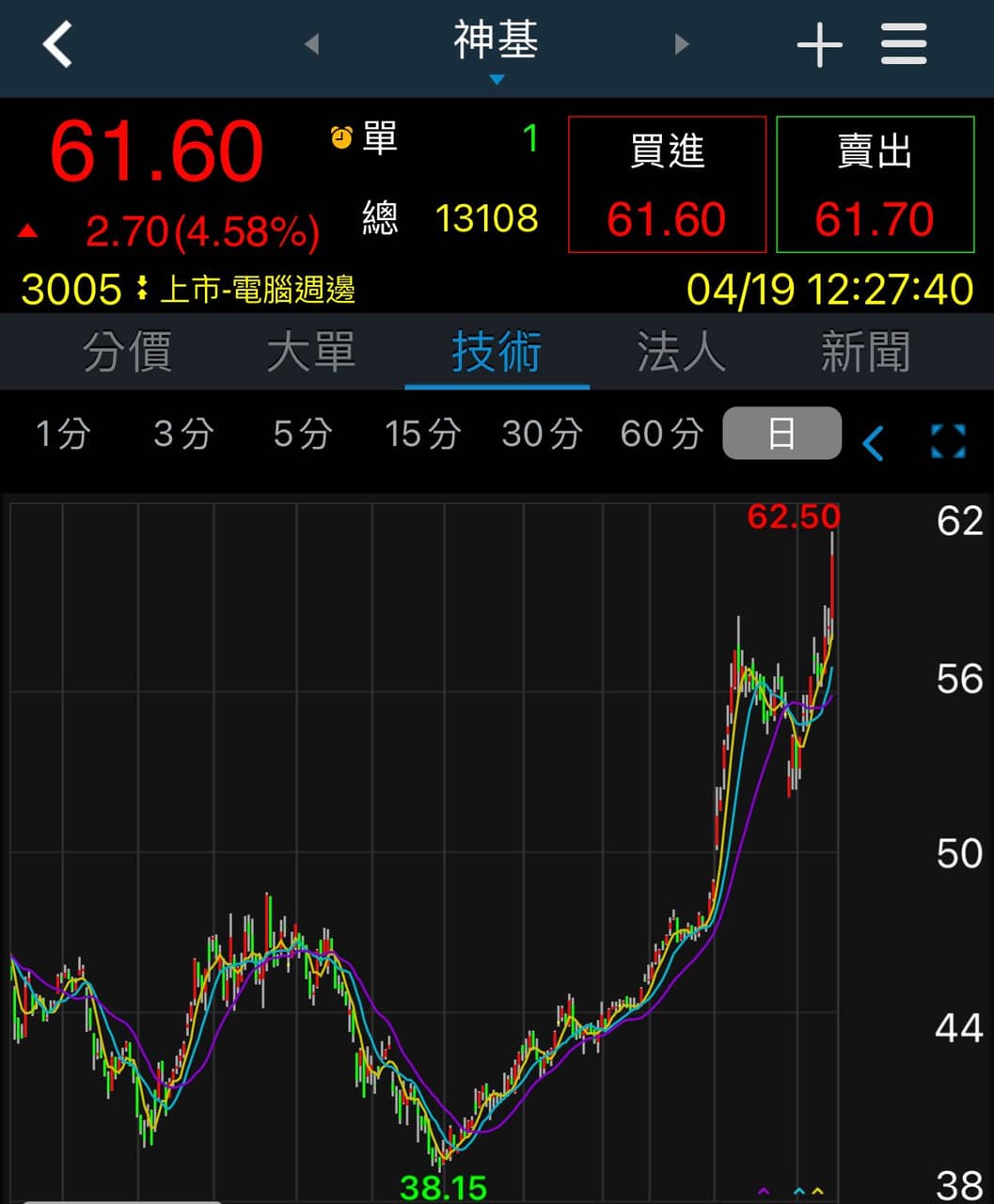 請益神基在漲什麼- 股票板| Dcard