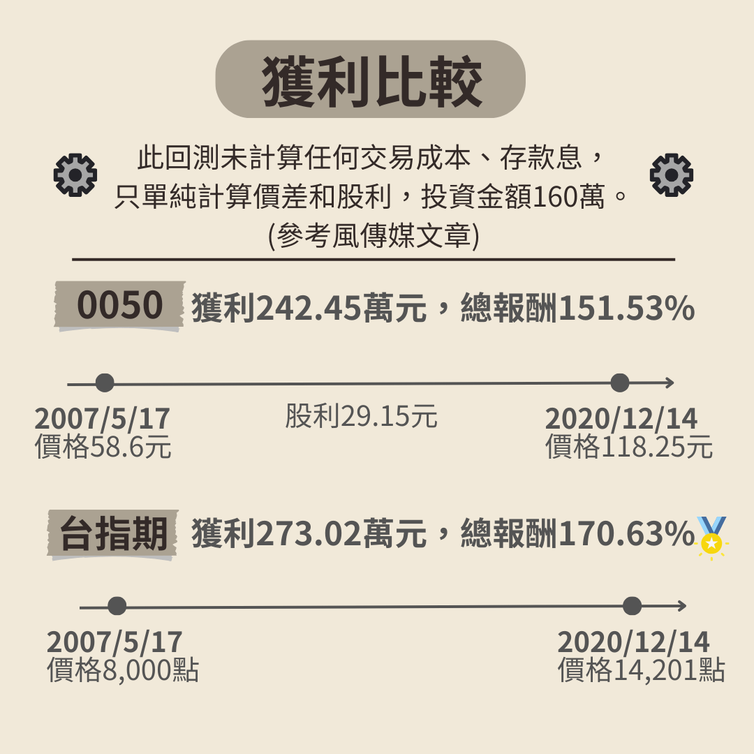 台指期每月轉倉- 理財板| Dcard