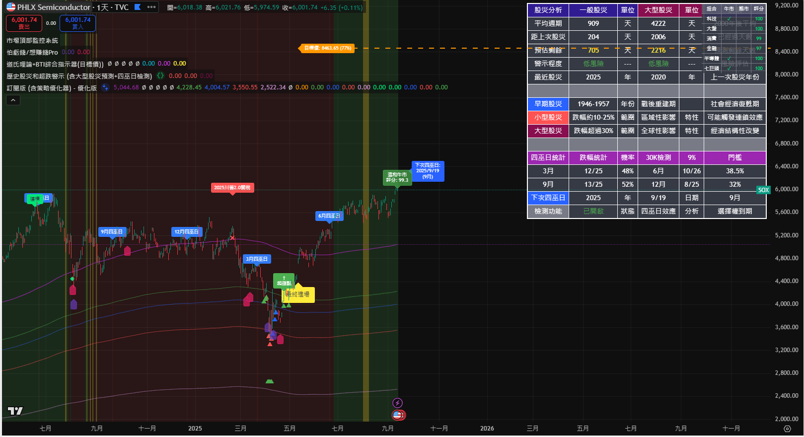 📊 指標更新：四巫日檢測功能上線！ - D (@daranwu) | Dcard