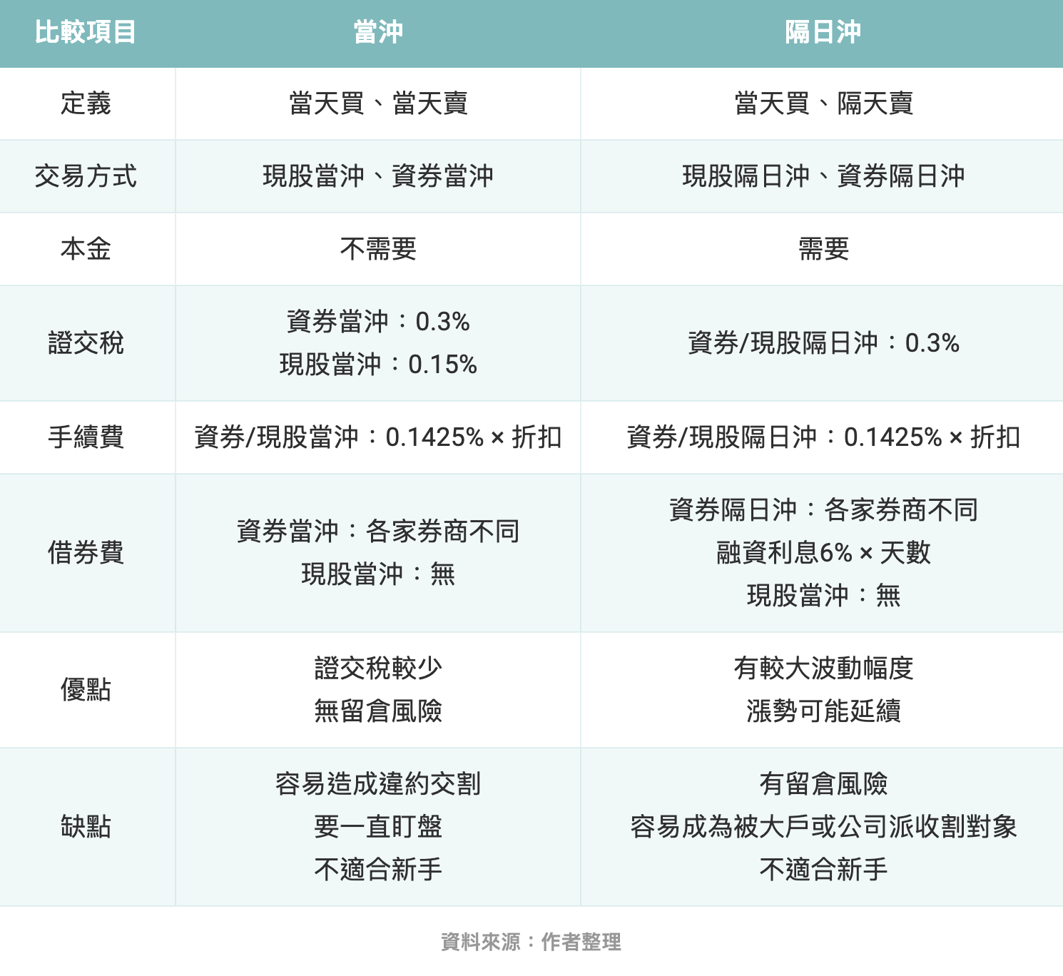 入門必看】❗️揭秘隔日沖交易策略🔥深入了解隔日沖是什麼？ - 股感StockFeel (@stockfeel) | Dcard
