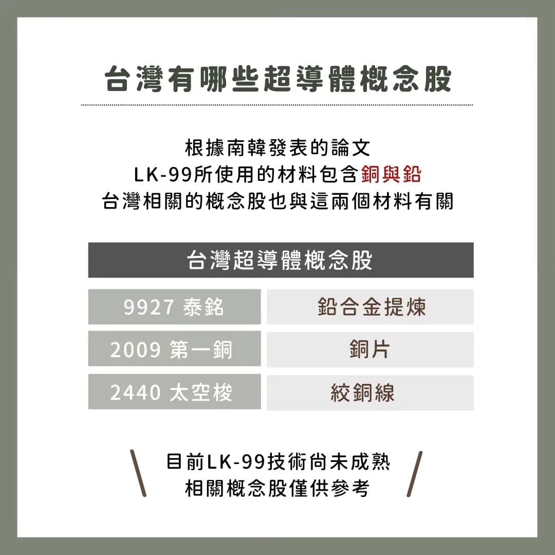 將掀起下一波工業革命！超導體概念股值得投資嗎？ - Dr. Stock (@dr.stock) | Dcard