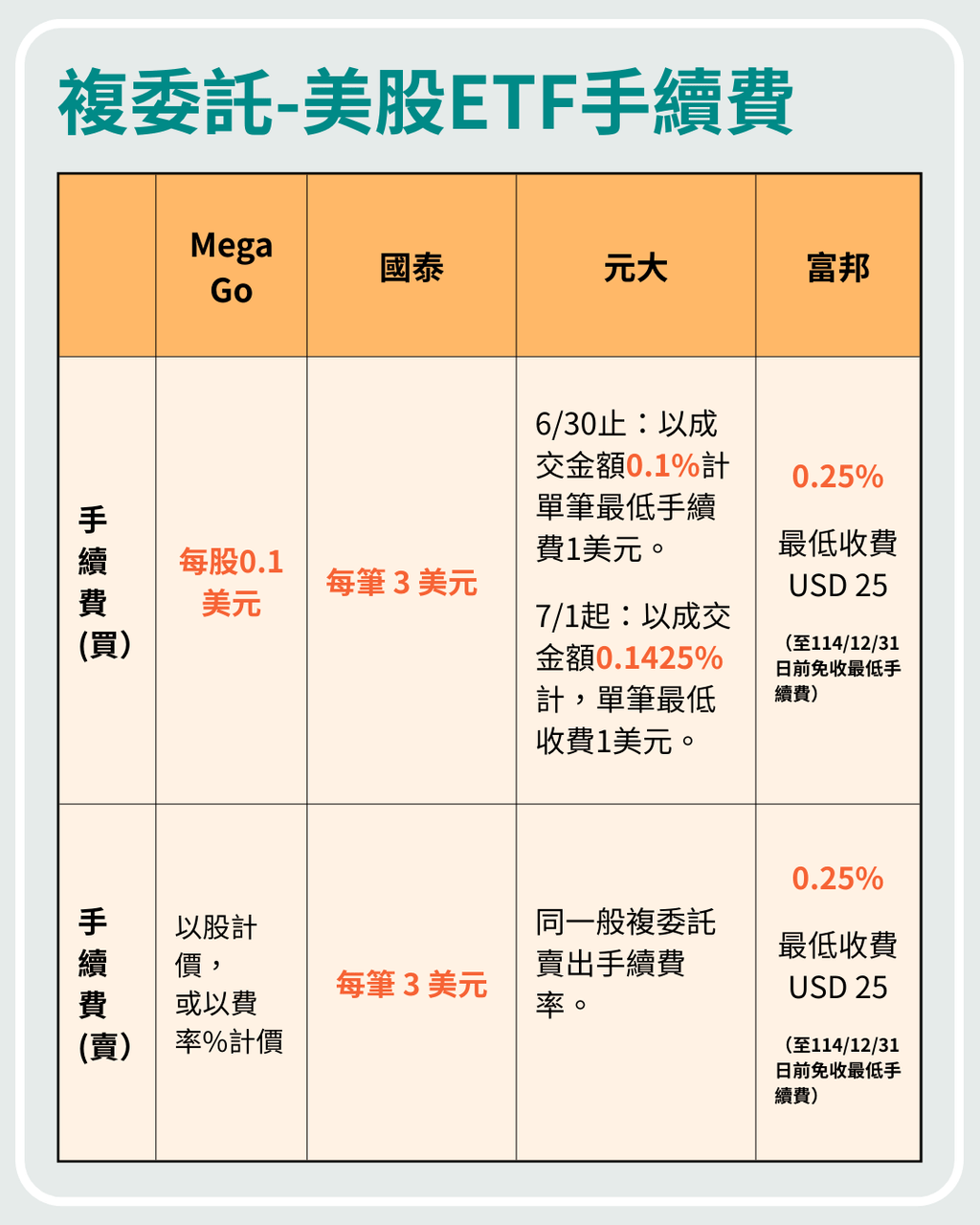 我為什麼從海外券商轉回台灣複委託？ - 理財板| Dcard