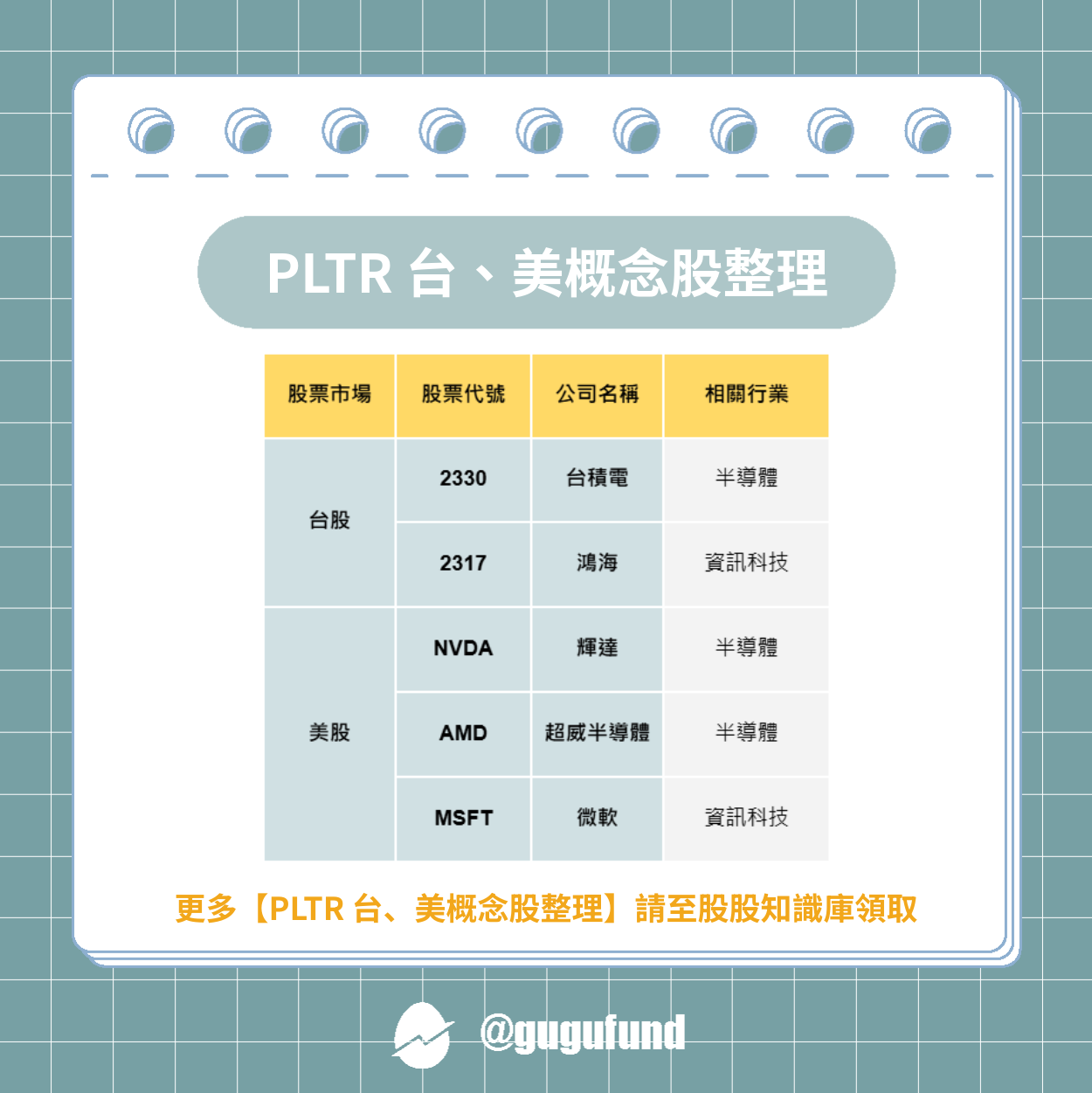 Palantir (PLTR) 股價狂飆！AI 軍工＋台、美概念股一次看- 股股知識庫(@gugufund) | Dcard