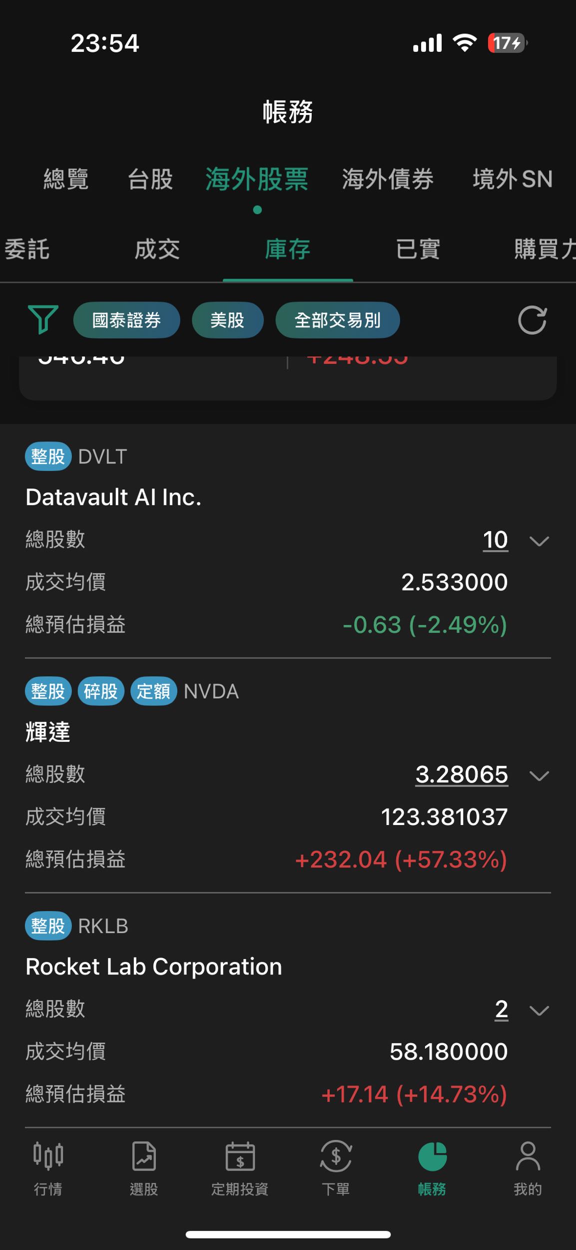 請益美股及美股ETF請益- 股票板| Dcard
