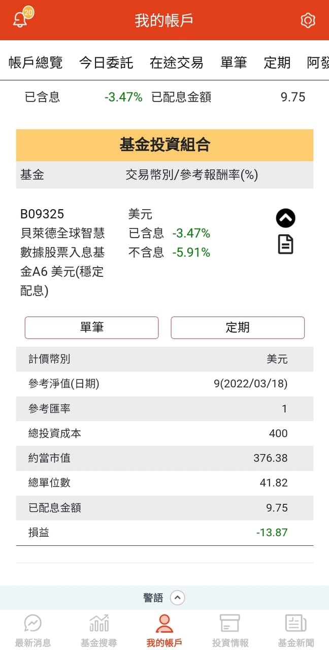 小白想投資- 理財板| Dcard