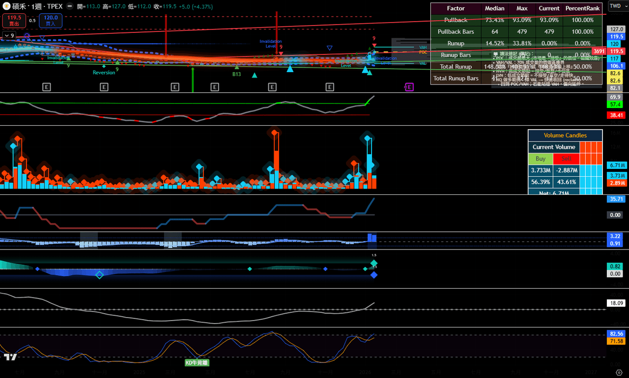 股票板熱門討論 | Dcard