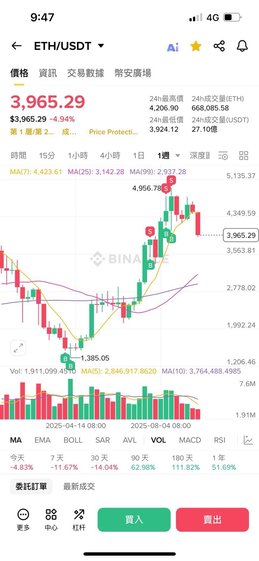 心得KD 指標參數設定與公式｜9,3,3 預設邏輯，怎麼計算與調整一次搞懂！ - 區塊鏈板| Dcard