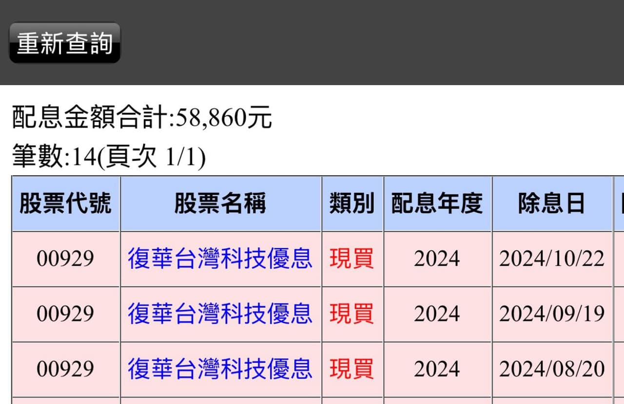 分享今天還是決定跟929分手了～ - 股票板| Dcard