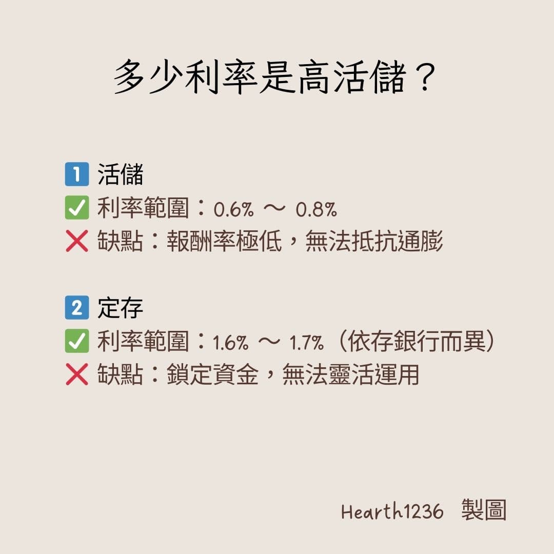 2025 第一季台幣活儲冠軍！聯邦銀行New New Bank 數位帳戶新戶最高享10％ - 哈斯的採購人生(@hearth1236) | Dcard